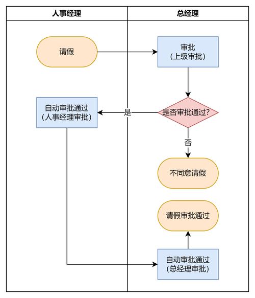為什么你畫的流程圖開發總說看不懂？解析計算機軟硬件開發中的溝通障礙