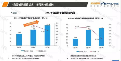 2018中國食品行業(yè)新零售發(fā)展研究報告 軟硬件技術(shù)驅(qū)動的融合與變革