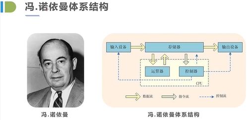java學習預科 markdown語法詳解 什么是計算機 硬件及馮諾依曼結構 軟件及軟件開發(fā) windows常用快捷鍵 基本的dos命令 計算機語言發(fā)展史